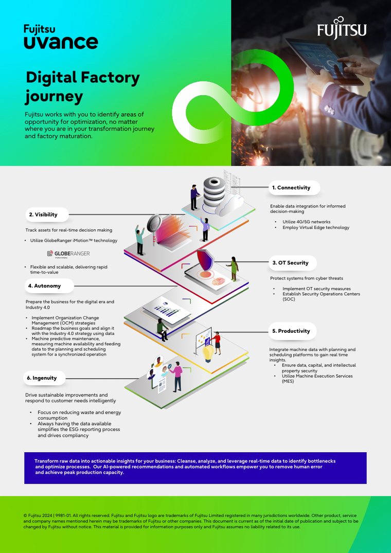 Cover of Digital factory journey, the six stages of Fujitsu Uvance